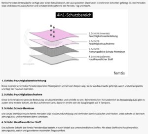 Aufbau Periodenslip Femtis